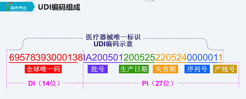 udi作用和实施你不可错过的细节-医疗器械唯一标识 udi