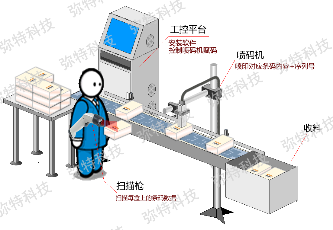 VCE喷码.png