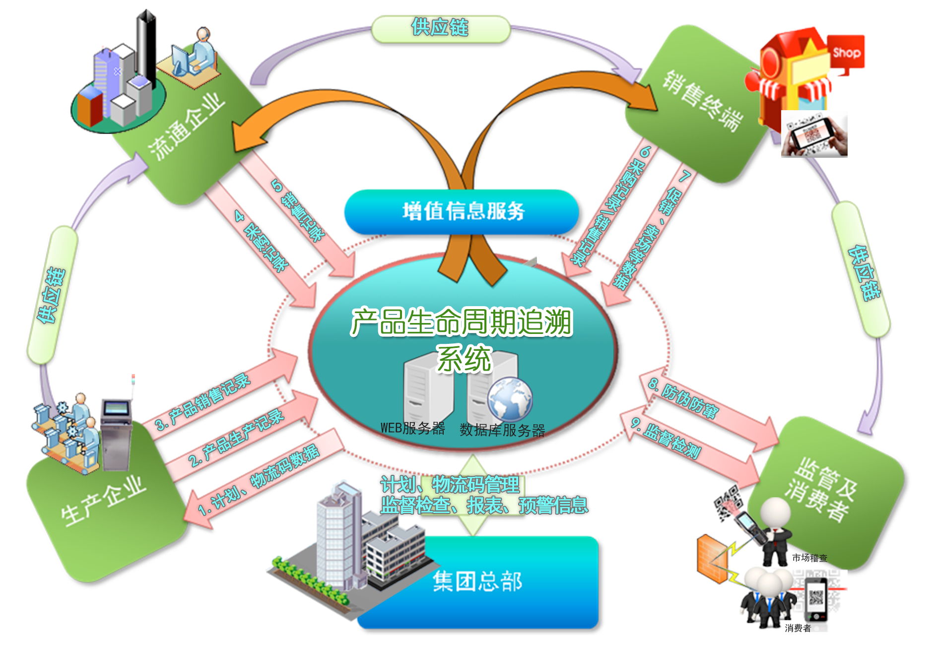 追溯流程图